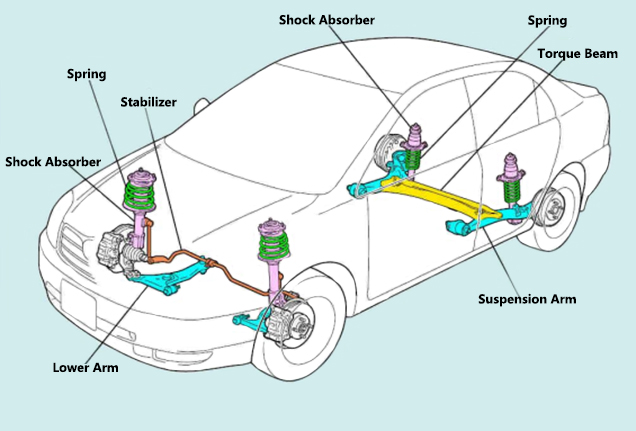 How to check the car suspension and repair? - China Ronyu Mobile terminal