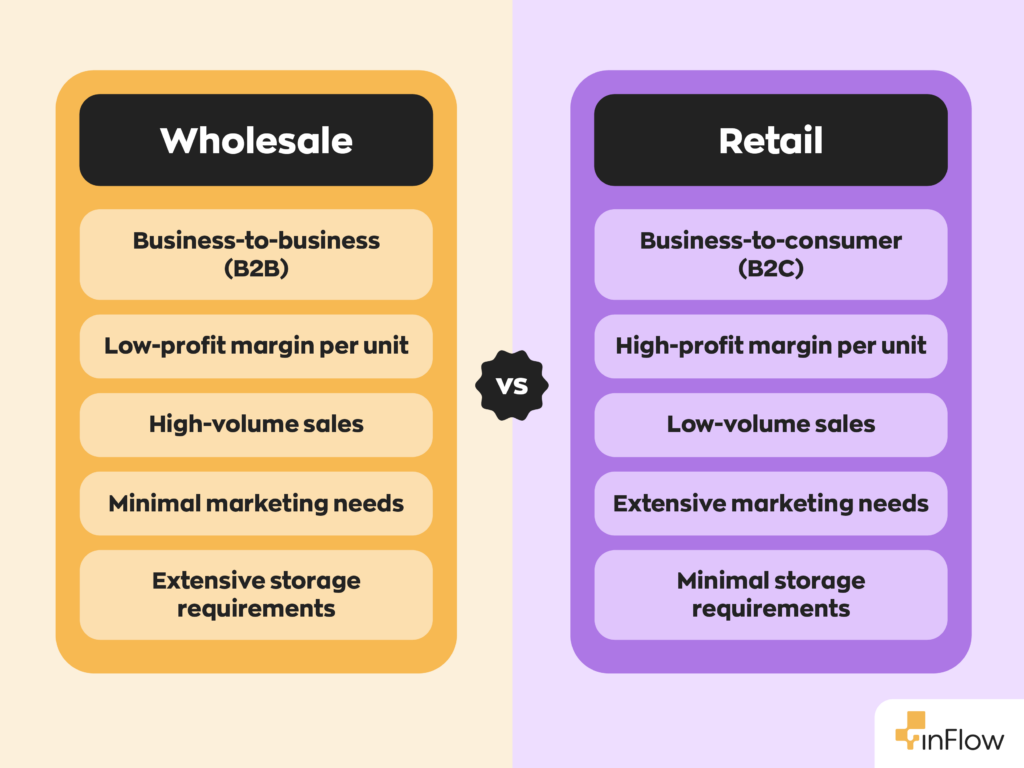 Exploring the Benefits and Challenges of Wholesale vs Retail