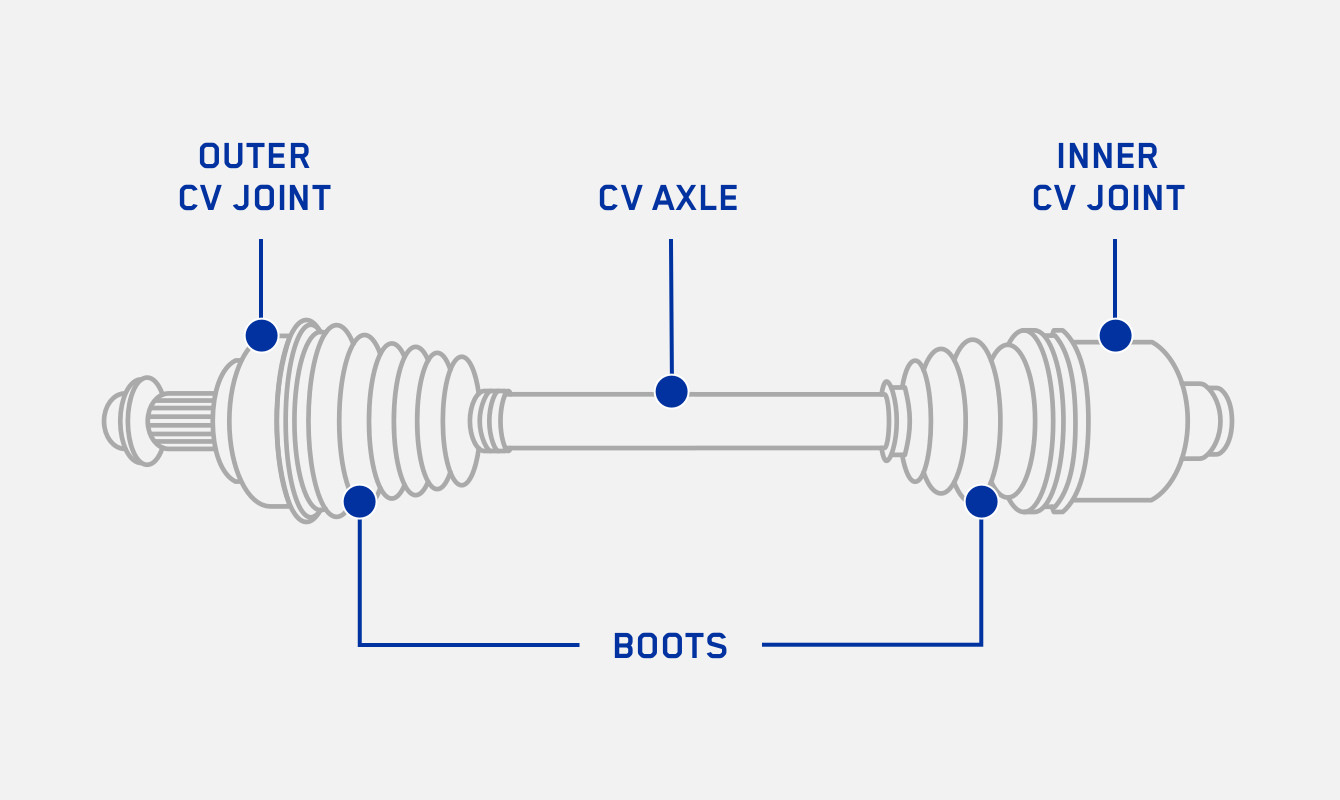Why Does My Car Axle Click? A Manufacturer's Diagnostic Guide to CV Axle Health and Replacement Decisions