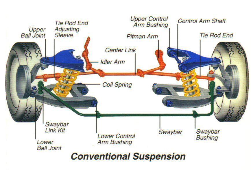 Inside a Suspension Factory: How Automotive Chassis Components Are Manufactured and Tested