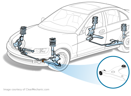 How Control Arm Bushings Affect Vehicle Handling and Suspension Performance