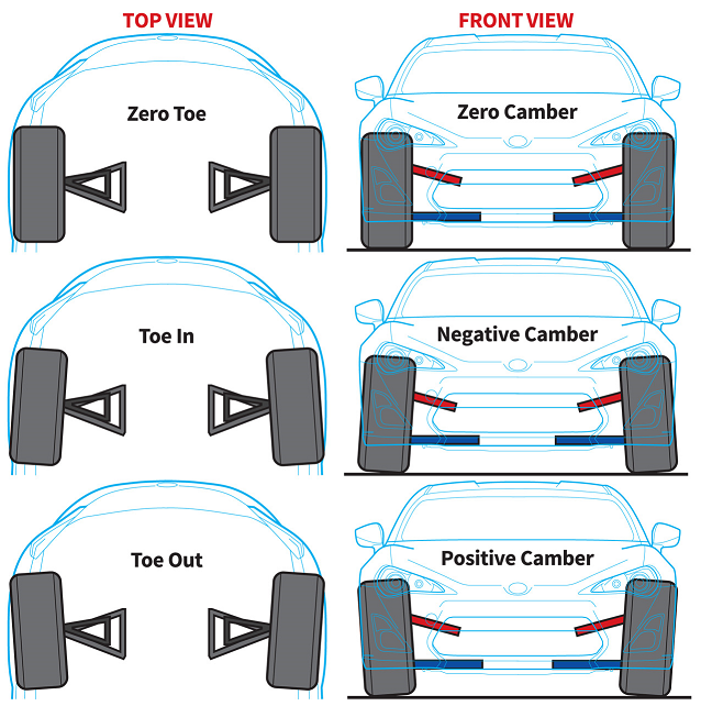 Suspension Geometry Explained: Camber, Caster, Toe, and How to Tune Them