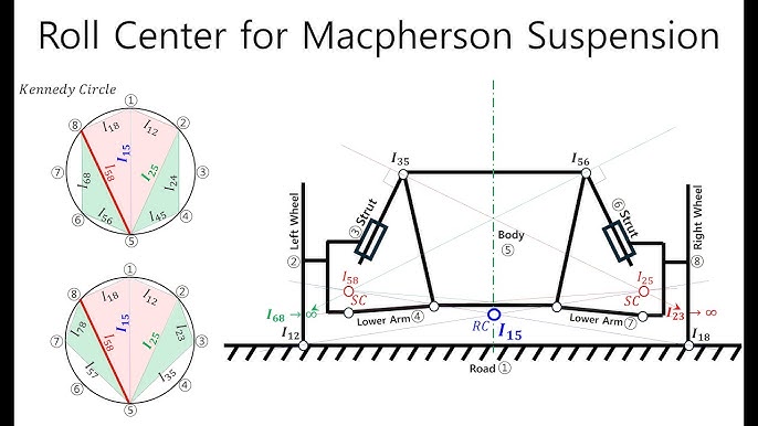 Suspension Kinematics Calculation: A Practical Engineering Guide