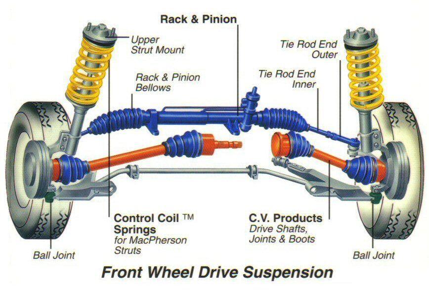 Suspension Components Explained: A Manufacturer's Guide to Parts, Wear, and Smart Replacements