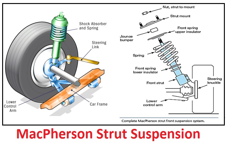 The Hidden Engineering in Your Strut Assembly: What Buyers Need to Know