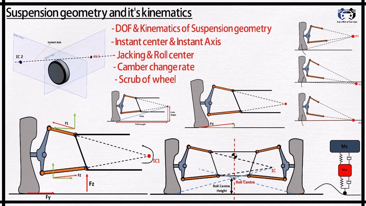 Suspension Design Optimization: Balancing Performance, Comfort, and Real-World Constraints