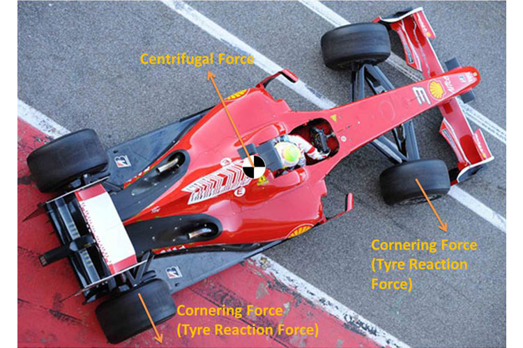 Suspension Load Transfer: How to Measure and Manage It for Better Handling and Tire Wear