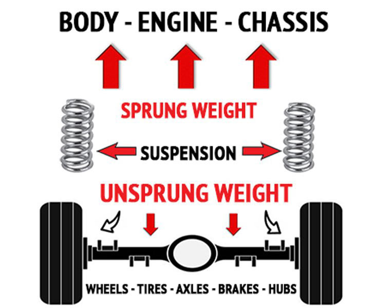 Suspension System Science: How Understanding Geometry, Components, and Trade-offs Helps You Choose the Right Parts