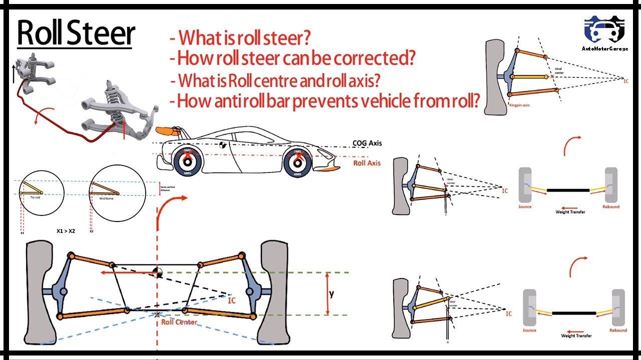 Suspension Geometry: Roll Center & Bump Steer – Practical Guide for Lowered Cars