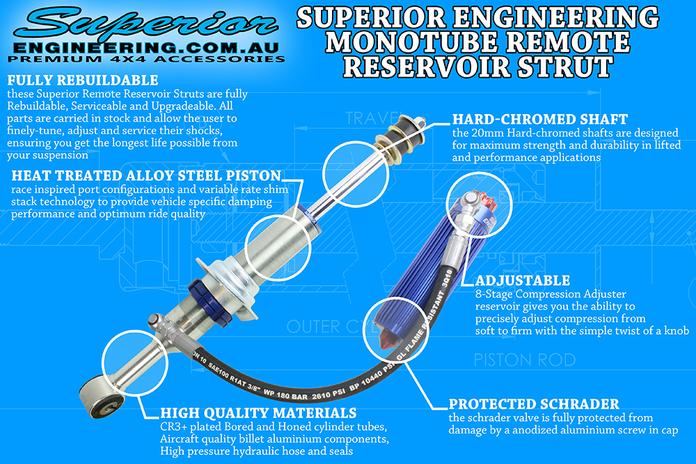 Damper Tuning and Remote Reservoirs: A Manufacturer's Guide to Setup and Maintenance