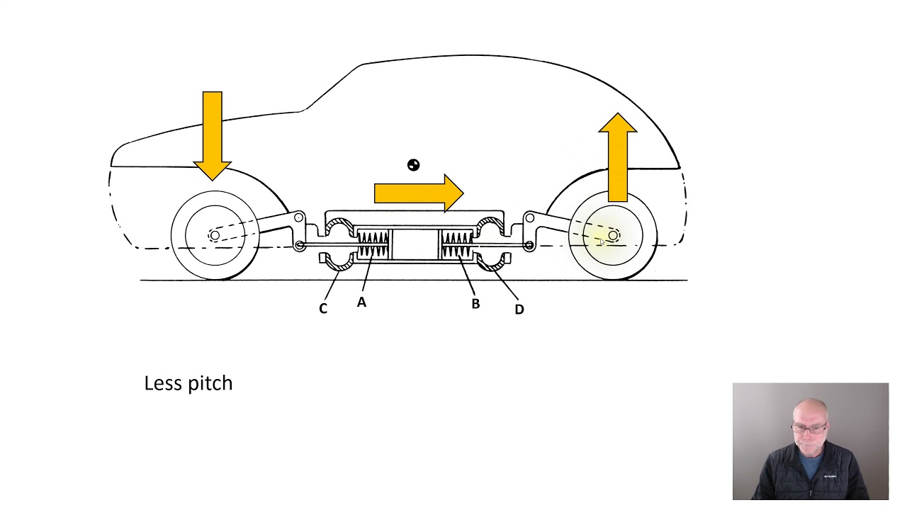 2CV Suspension Design: A Technical Deep Dive for Owners and Enthusiasts