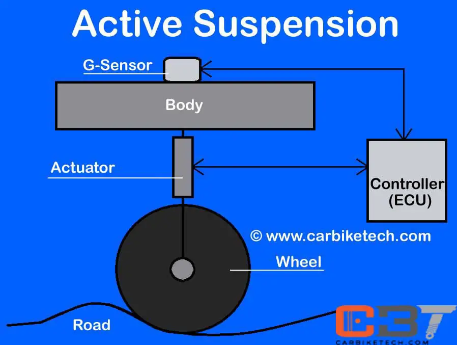 Active Suspension Control: A Practical Guide to Understanding, Diagnosing, and Deciding on Repair or Replacement