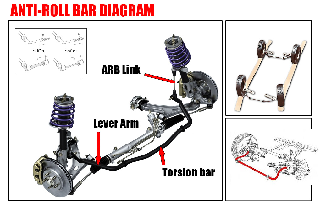 Suspension Roll Stiffness: From Formula to Function – A Practical Guide