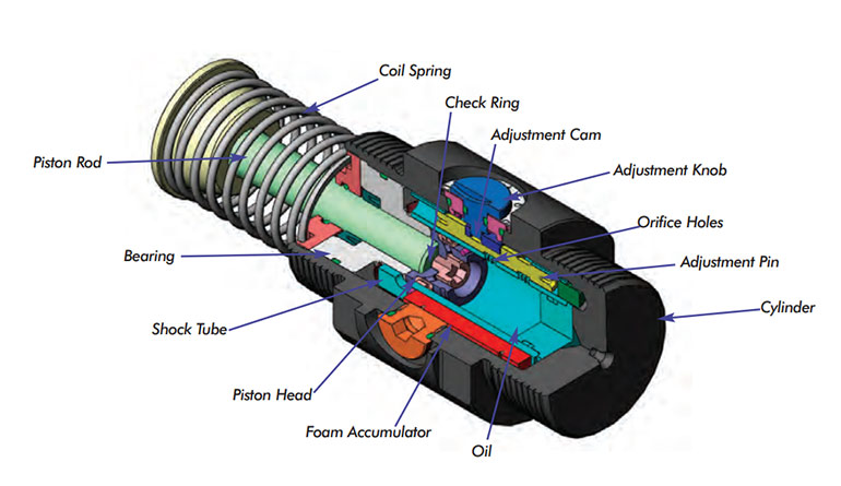 Suspension Shock Absorber Technology: A Manufacturer's Guide to Working Principles, Types, and Quality