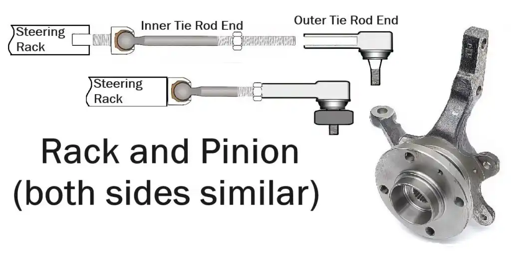 Tie Rod End Play: Axial Rotation vs. Radial Play — The Only Distinction That Matters