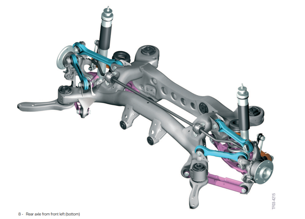 Multi-Link Suspension Layout: A Layout-First Diagnostic and Parts Guide