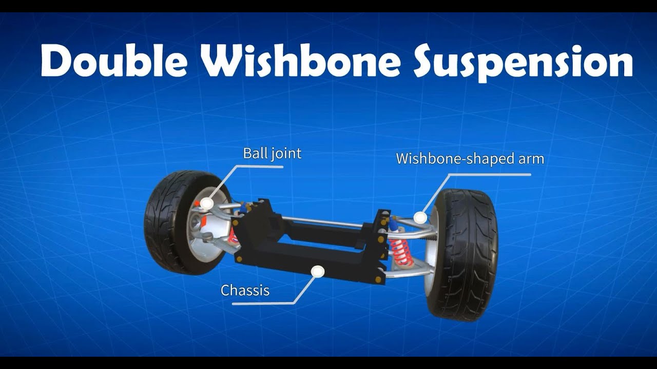 Double Wishbone Suspension: A Decision Guide for Diagnosis, Replacement, and Upgrade