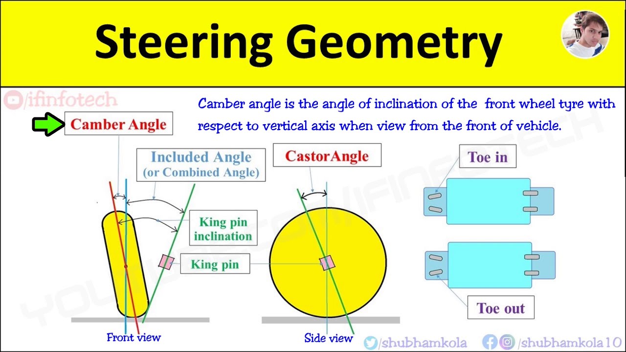 Suspension Kingpin Geometry: Steering Axis Logic for Modern Cars