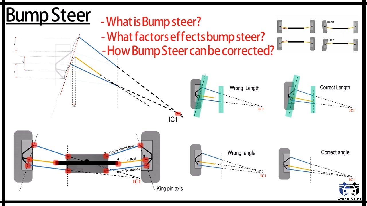 Suspension Bump Steer Analysis: Measure, Read, and Correct the Toe-Change Curve