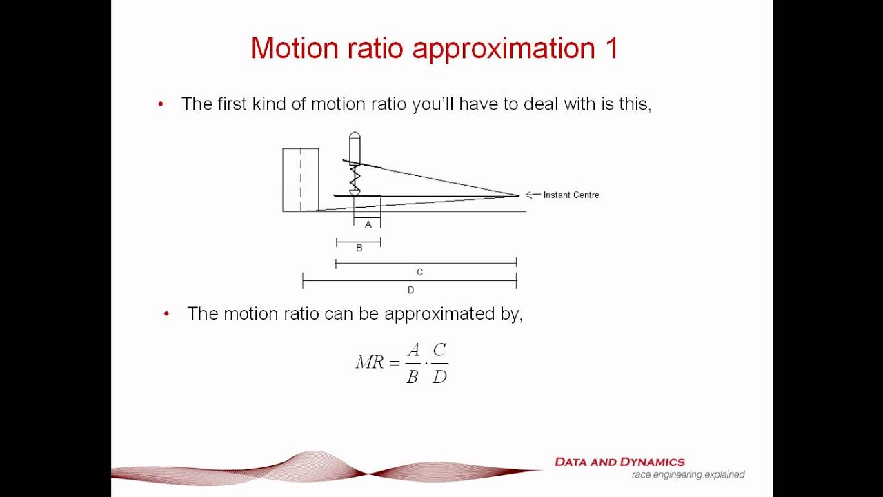Suspension Motion Ratio: How to Measure It and Why It Changes Everything