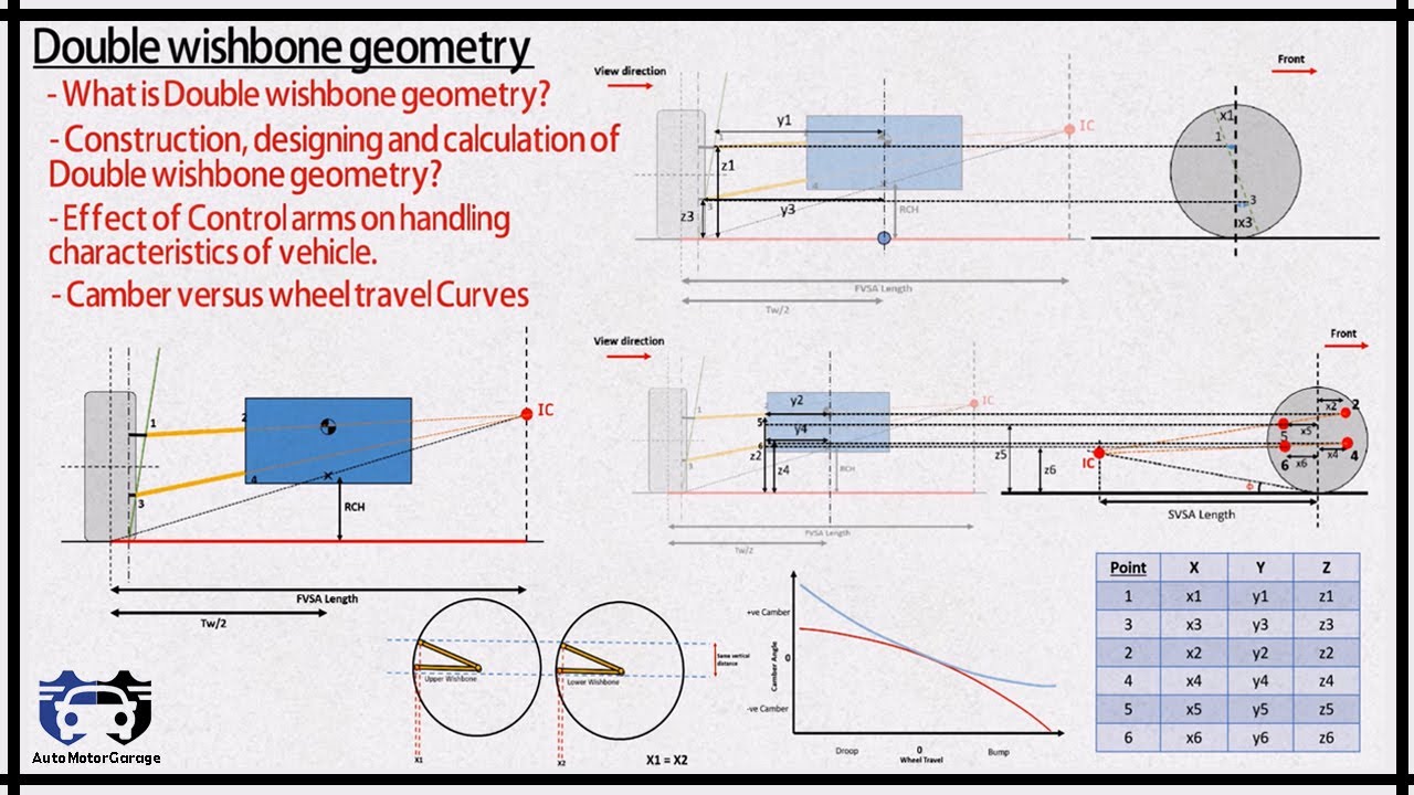 Suspension Motion Ratio: Why It's Not Constant and How to Measure It