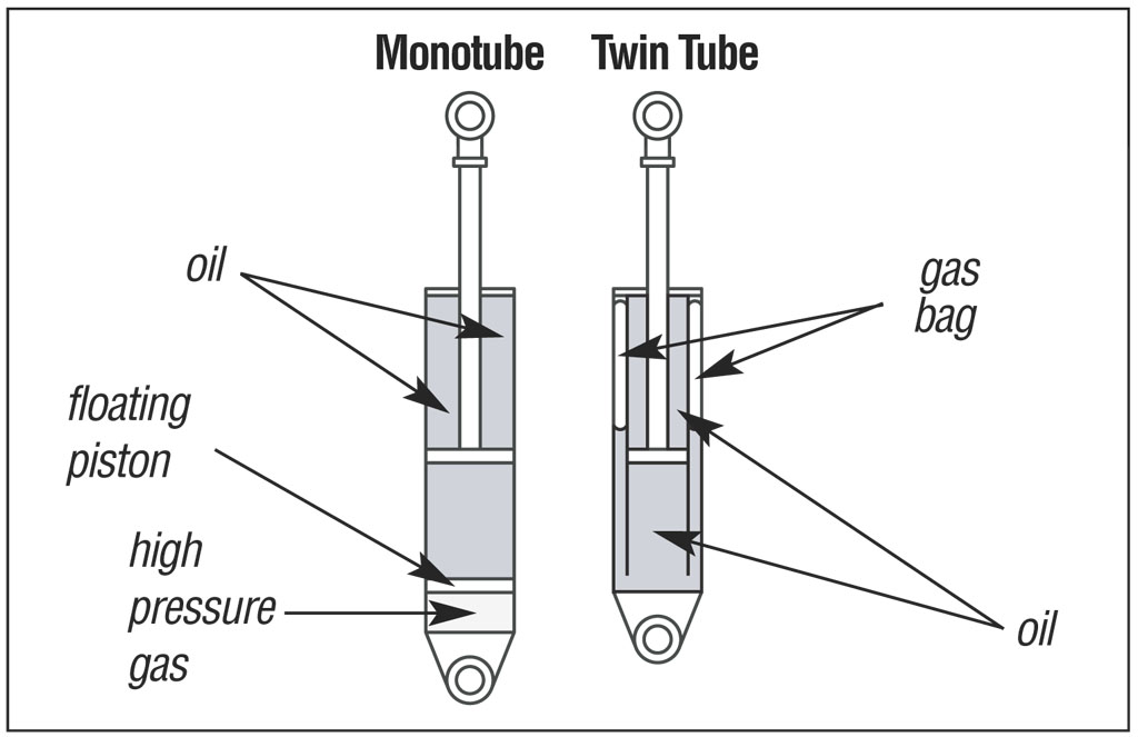 Twin-Tube Shock Absorber Technology: A Decision Guide for Buyers and Mechanics