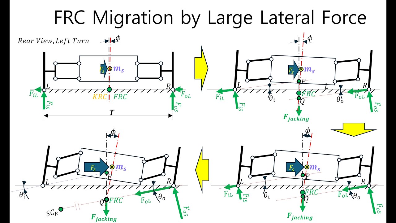 Suspension Kinematics Analysis: A Practical Guide to Roll Center Migration, Camber Curves, and Component Decisions