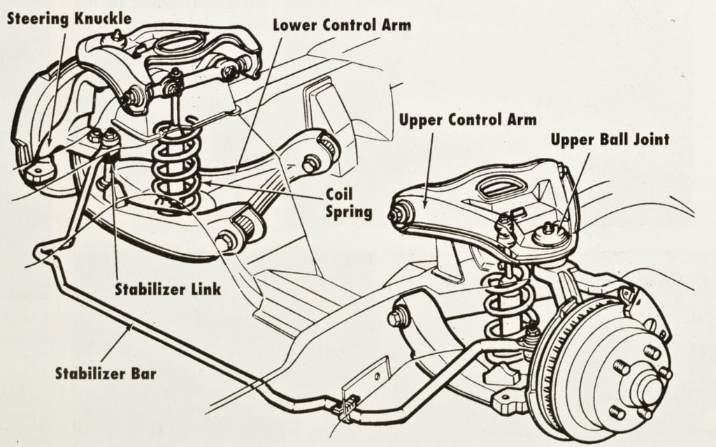 Automotive Suspension Design and Testing: How to Read Design Intent and Validation Evidence