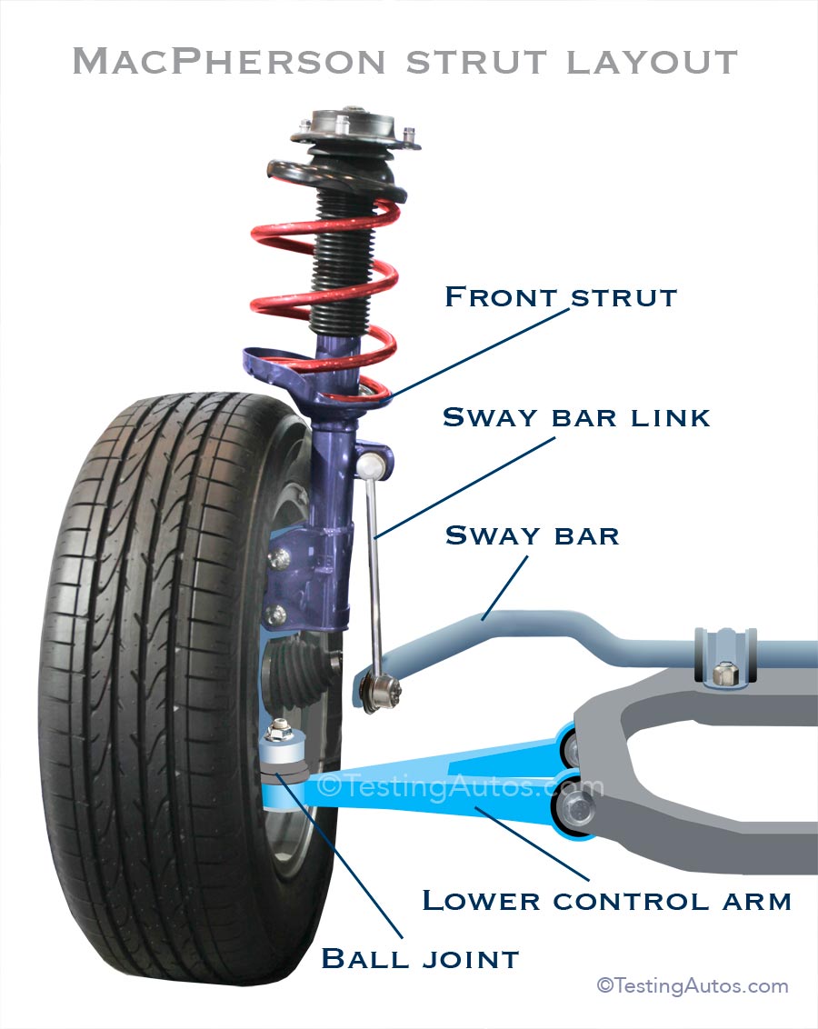Control Arm Replacement: Diagnose First, Then Choose Bare Arm or Loaded Assembly