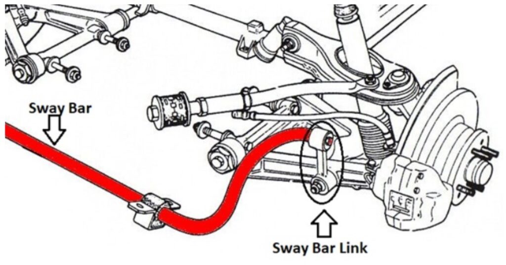 A Guide to Sway Bar Bushing Replacement - In The Garage with CarParts.com